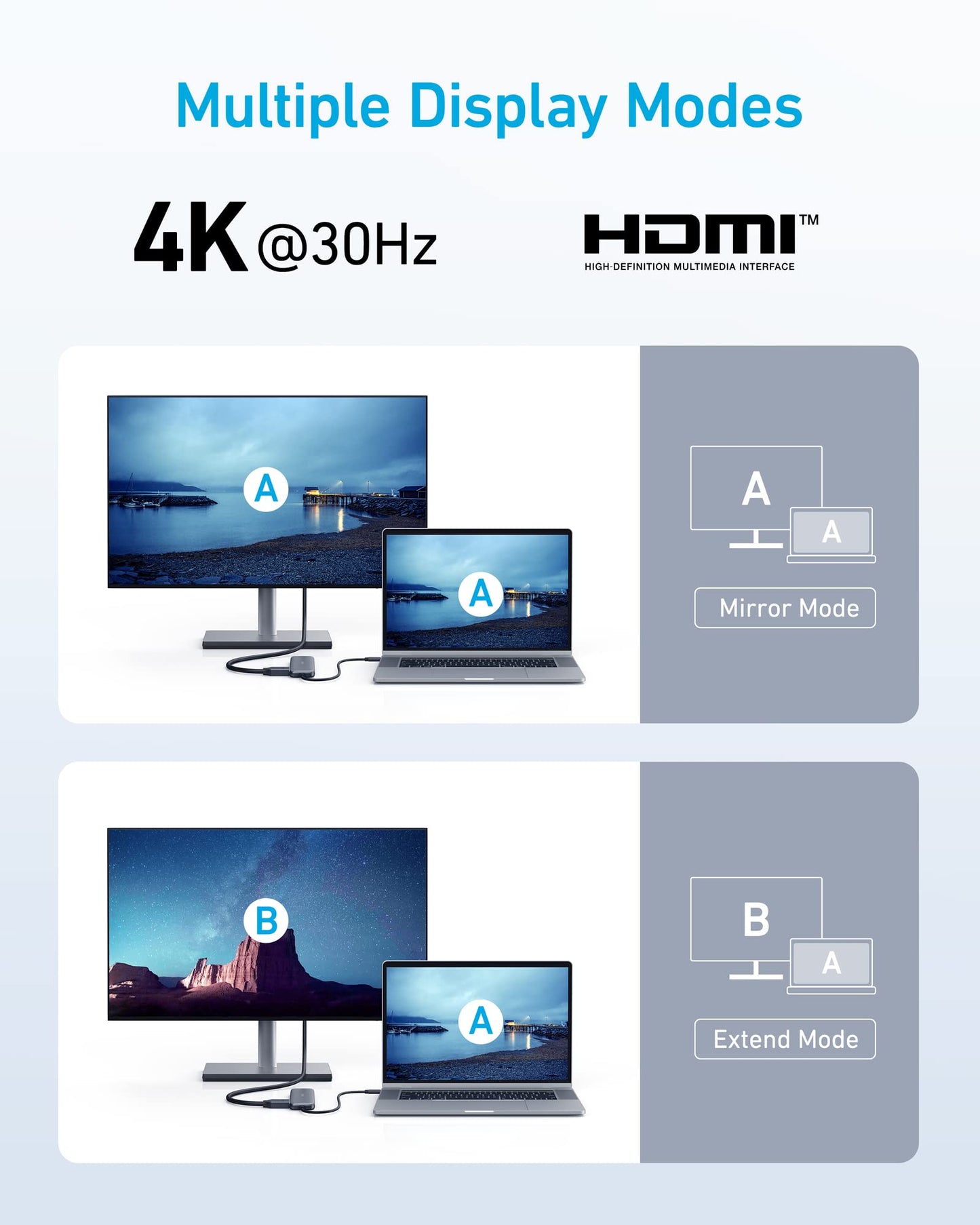 Anker 332 USB-C Hub (5-in-1) - Mann