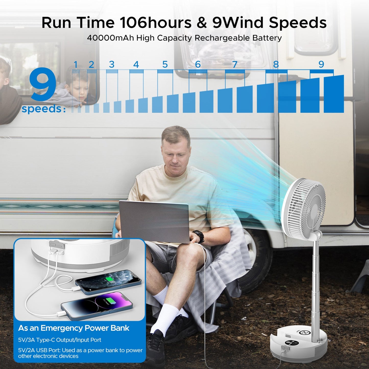 CRST Neofeel Portable Oscillating Standing Fan, 40000mAh Rechargeable Battery Operated Fan with Remote/Timer, RGB Lighting Fan, Pedestal Floor Fan for Bedroom Party Camping (White, 40000mAh) - Mann