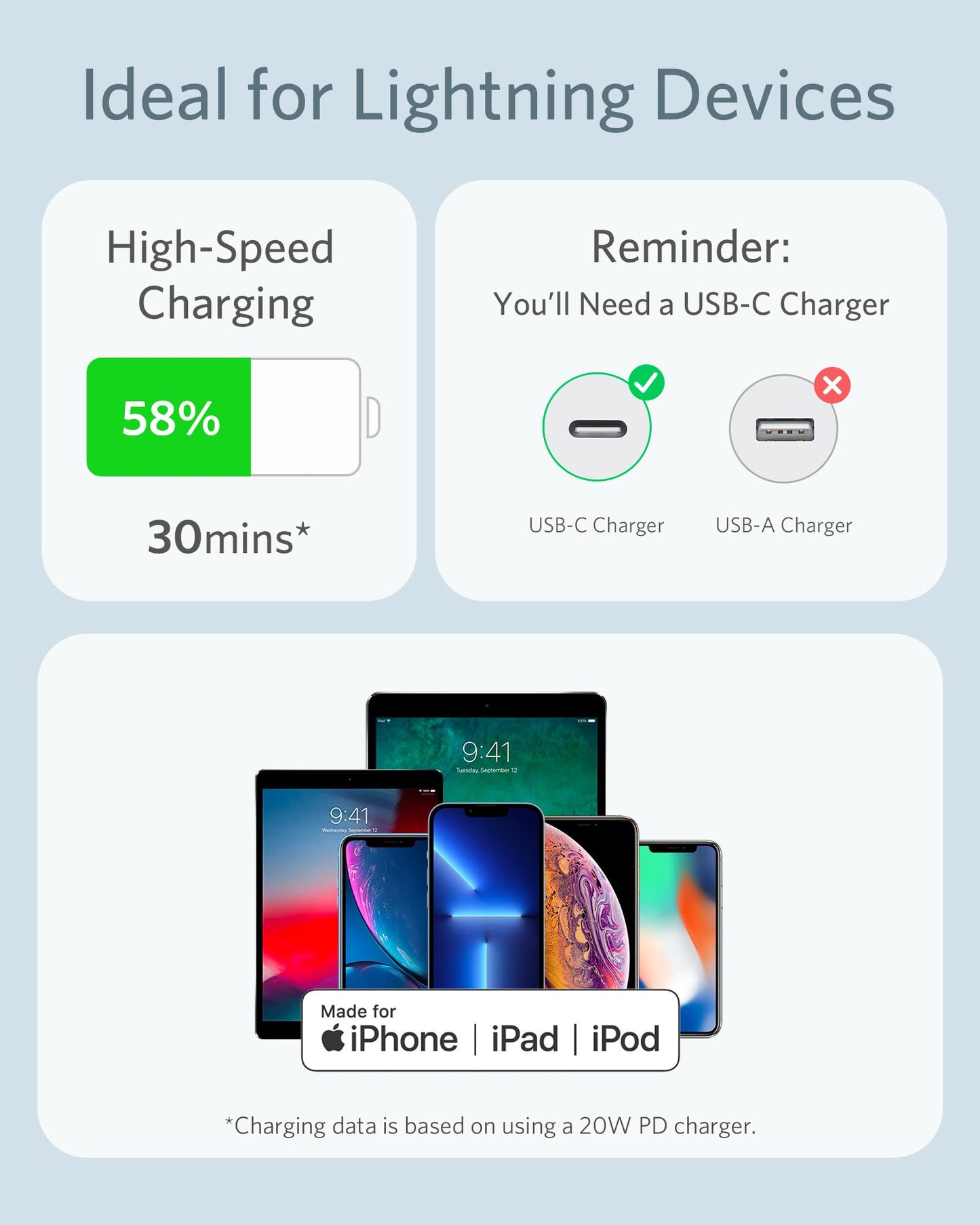 Anker 641 USB-C to Lightning Cable (Flow, Silicone) - Mann