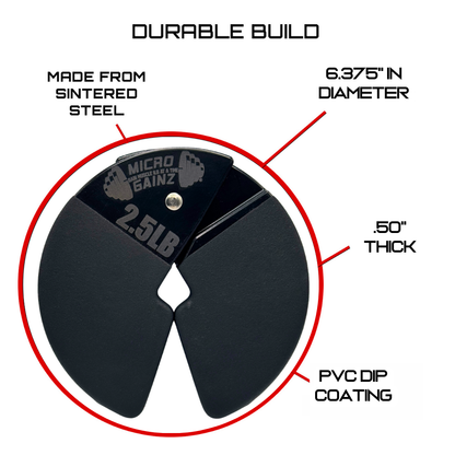 Micro Gainz Double Pack of PVC Dip Coated 1.25LB & 2.5LB Dumbbell Fractional Weight Plates