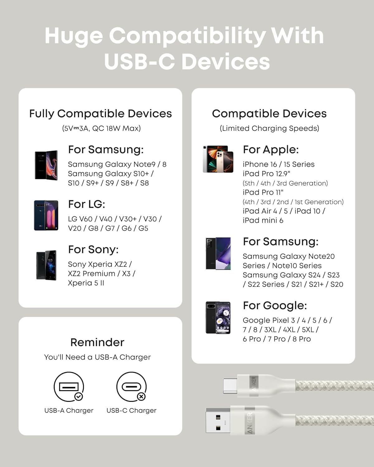 Anker USB-A to USB-C Cable (3 ft/6 ft, Upcycled-Braided) - Mann