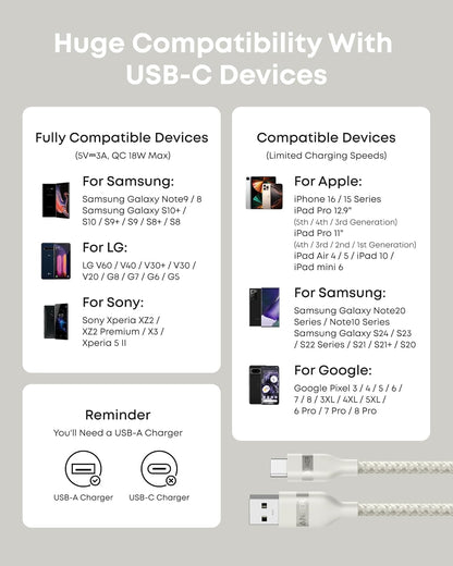 Anker USB-A to USB-C Cable (3 ft/6 ft, Upcycled-Braided) - Mann