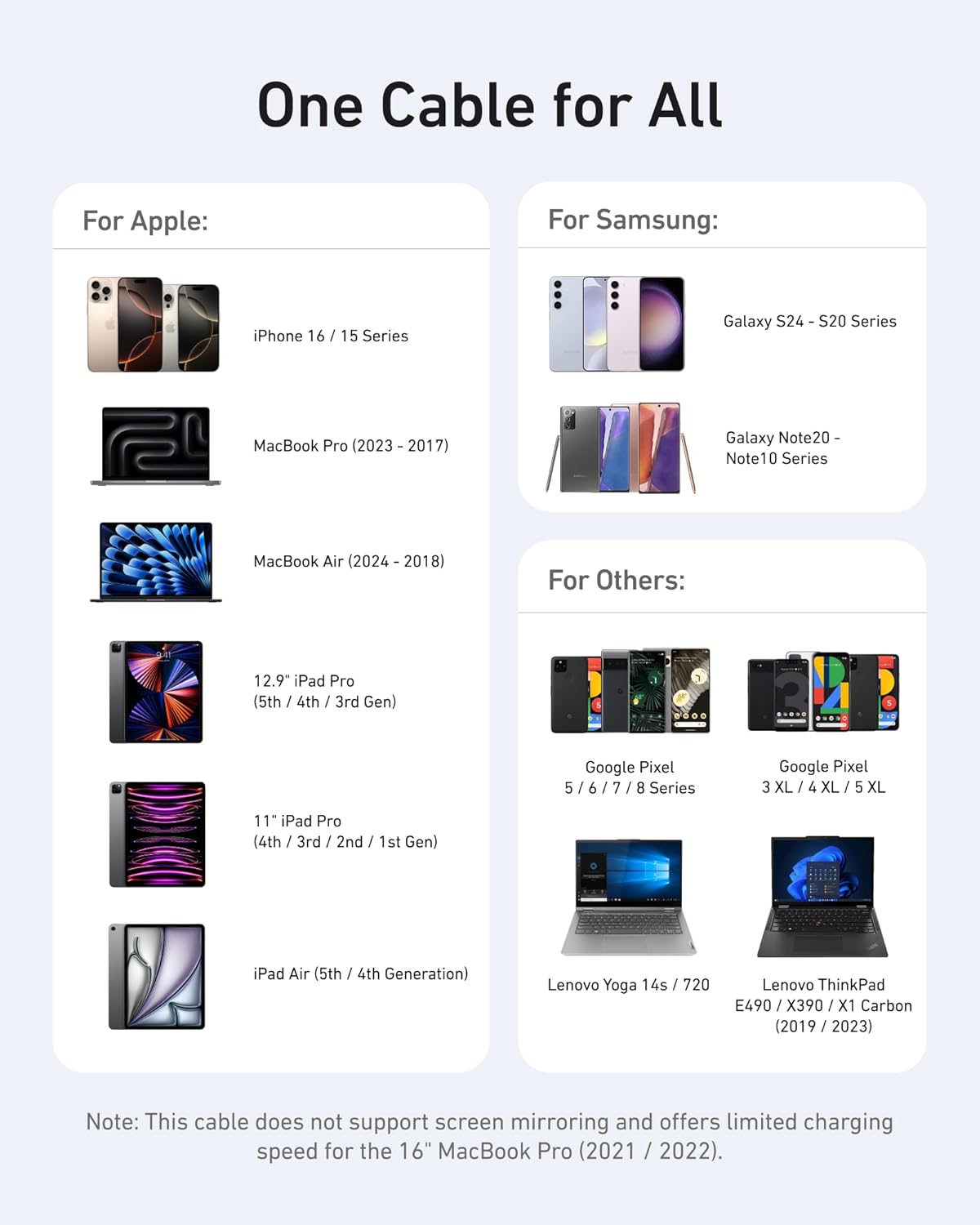 Anker 643 USB-C to USB-C Cable (Flow, Silicone) - Mann