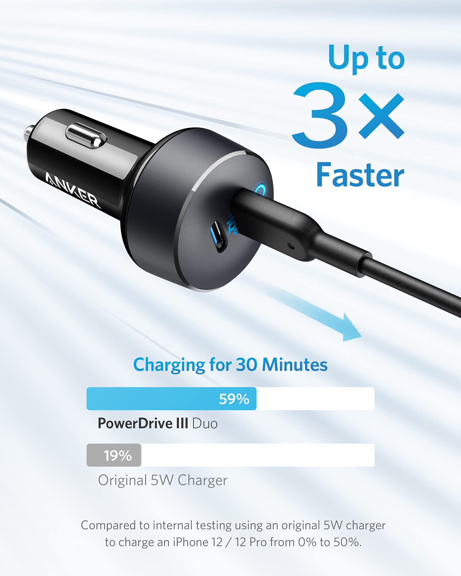 Anker PowerDrive III Duo USB-C Car Charger - Mann