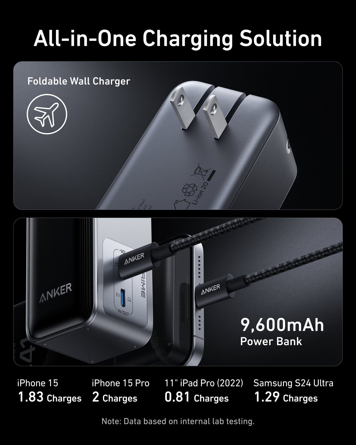 Anker Prime Power Bank (9.6K, 65W, Fusion) - Mann