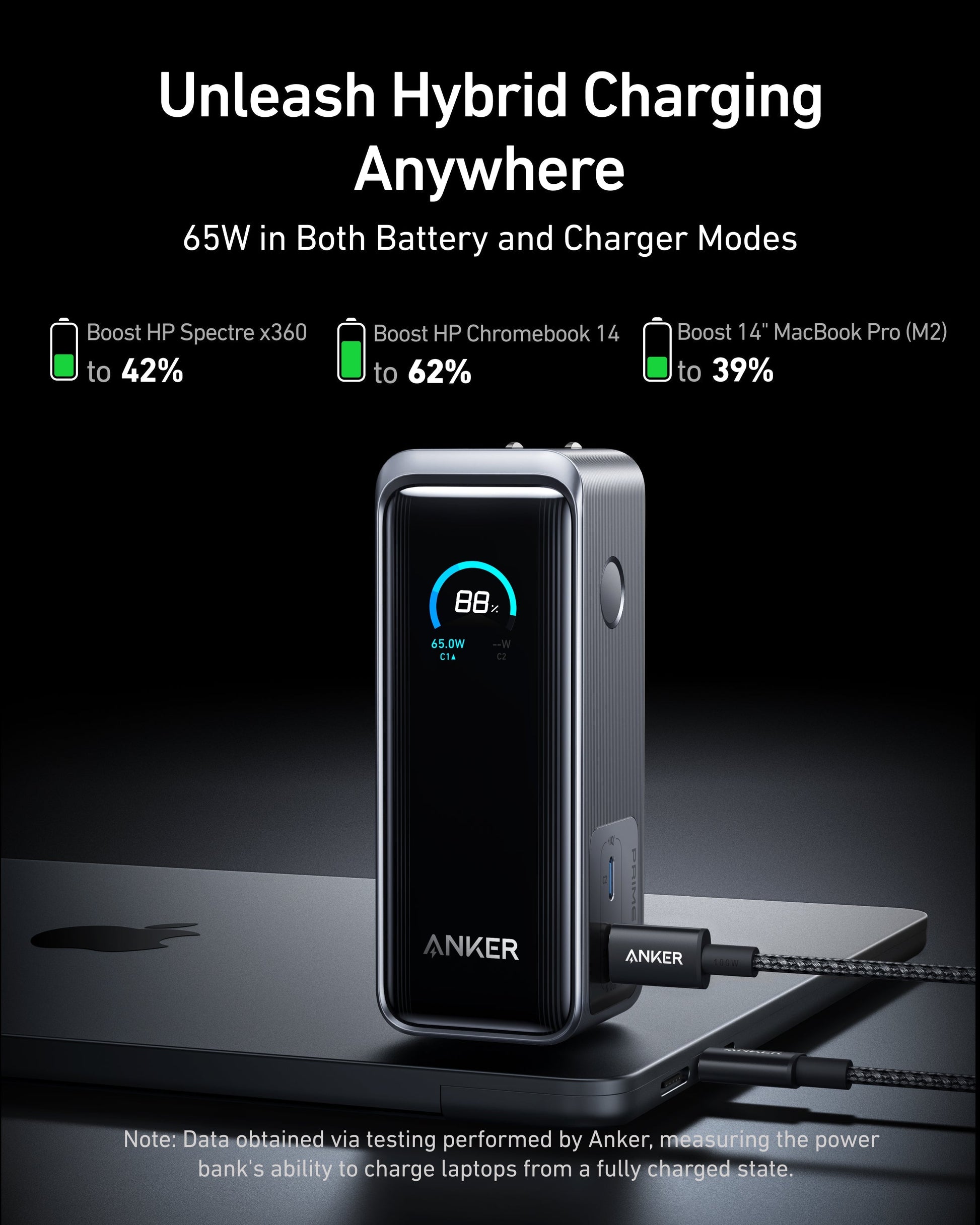 Anker Prime Power Bank (9.6K, 65W, Fusion) - Mann