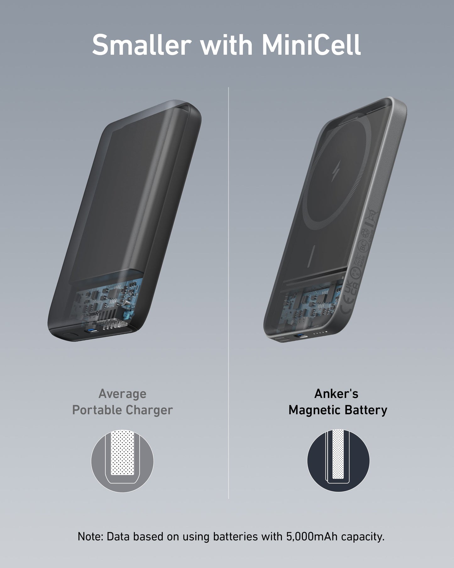 Anker 621 Magnetic Battery (MagGo) - Mann