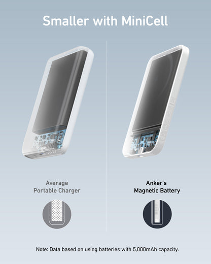 Anker 621 Magnetic Battery (MagGo) - Mann