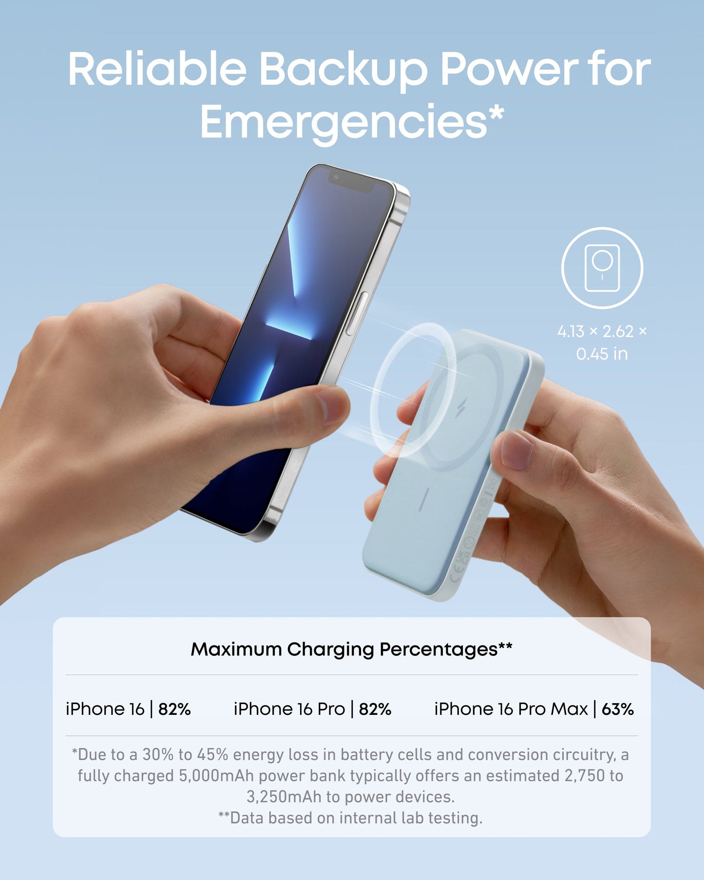 Anker 621 Magnetic Battery (MagGo) - Mann