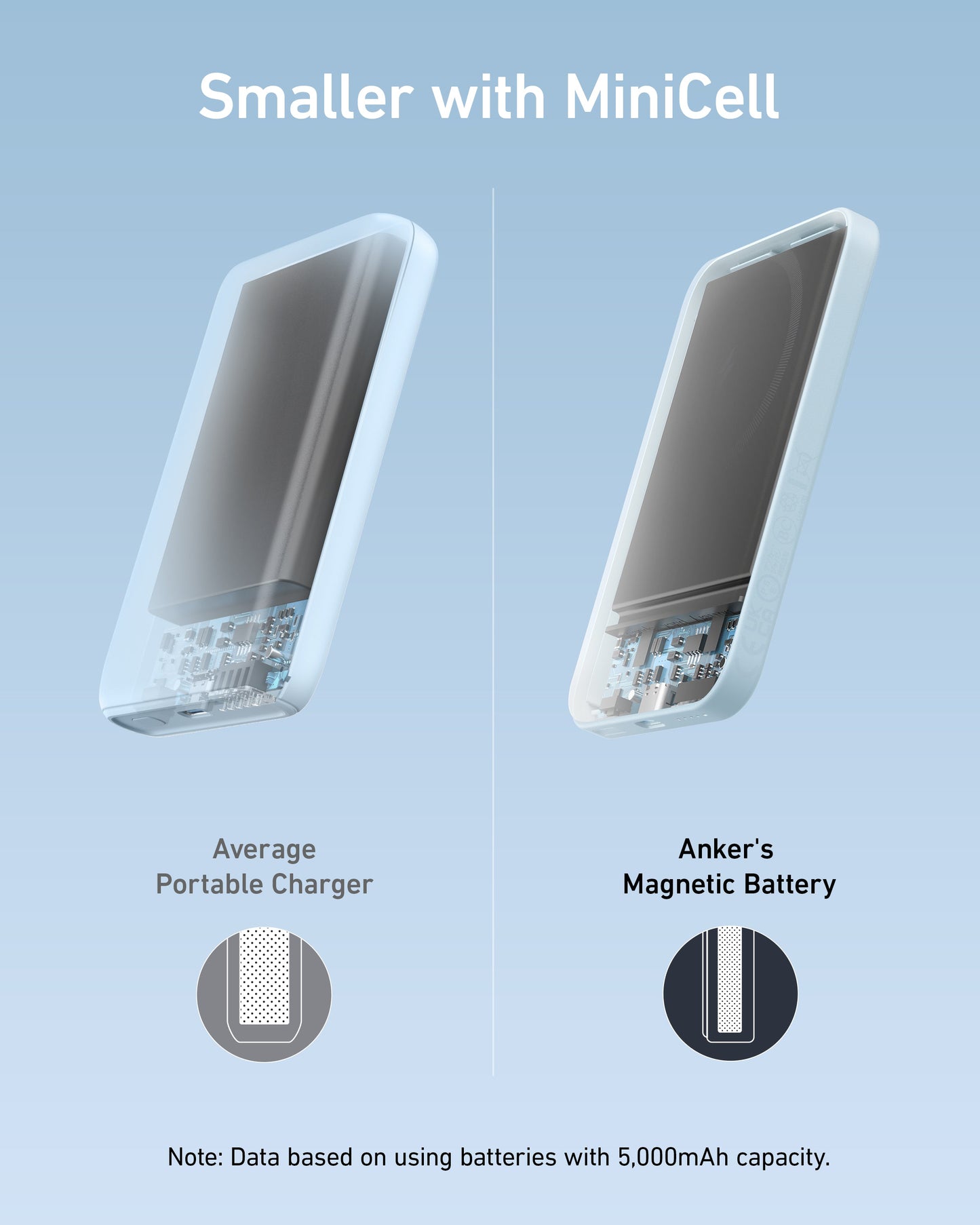 Anker 621 Magnetic Battery (MagGo) - Mann
