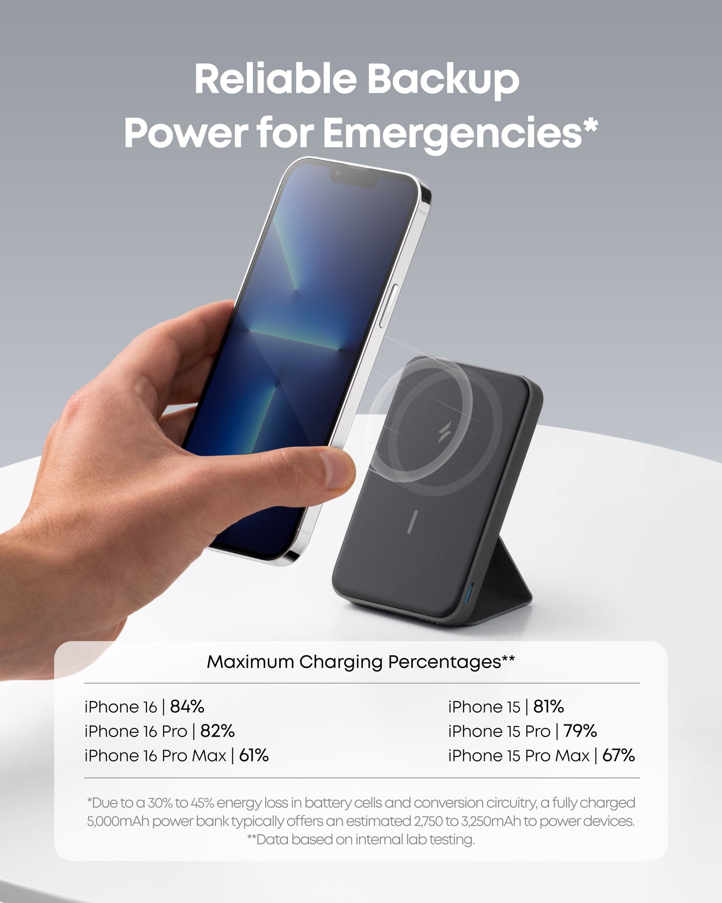 Anker 622 Magnetic Battery (MagGo) - Mann