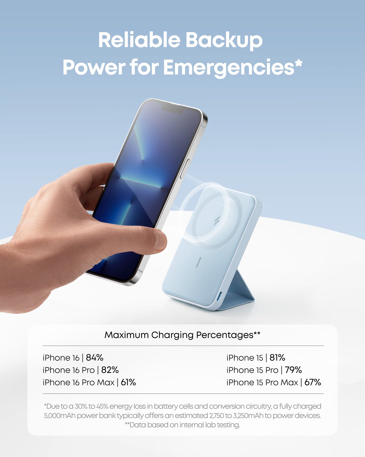 Anker 622 Magnetic Battery (MagGo) - Mann
