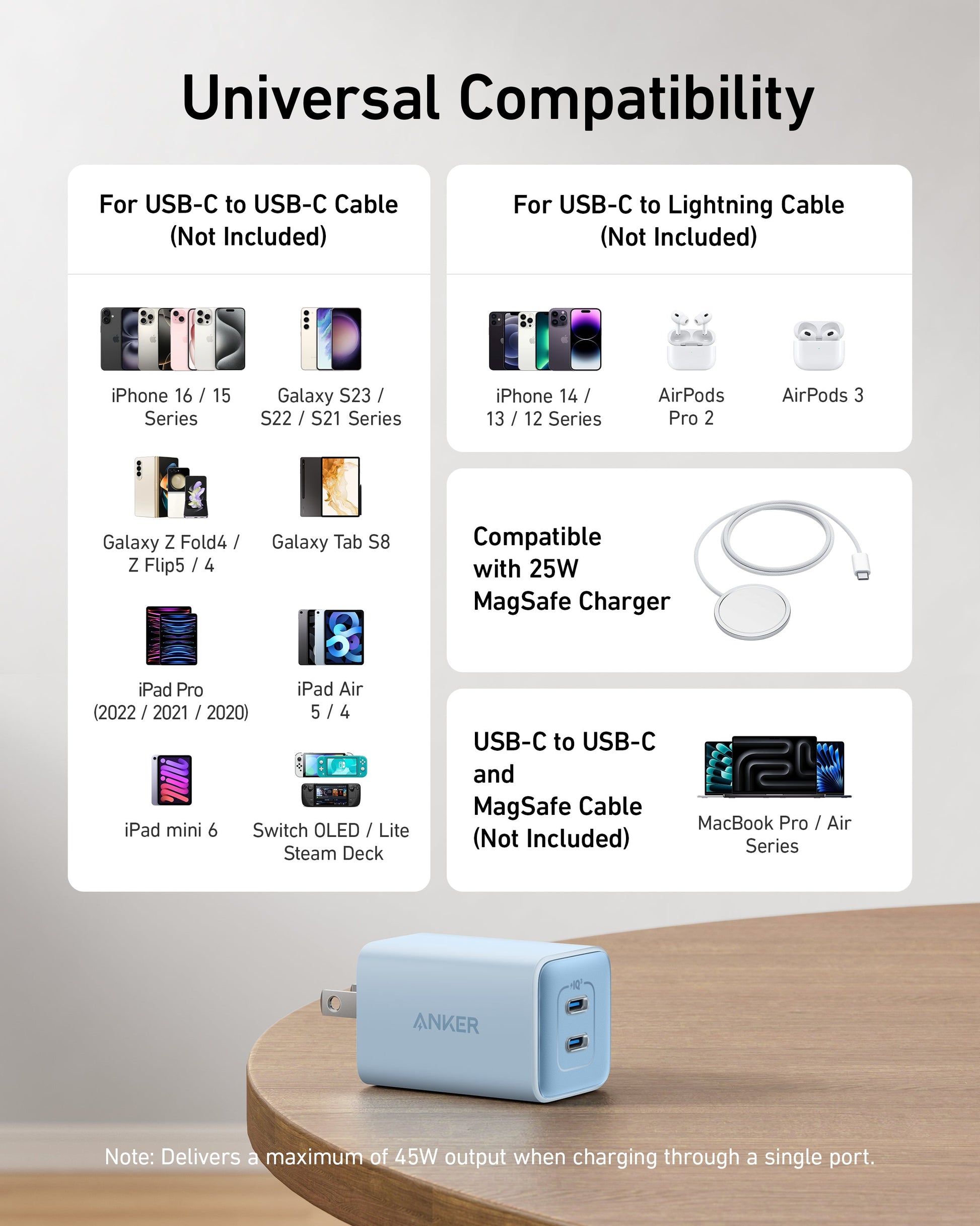 Anker 523 Charger (Nano 3, 47W) - Mann