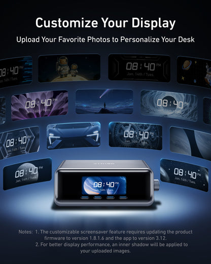 Anker Prime Charger (250W, 6 Ports, GaNPrime) - Mann