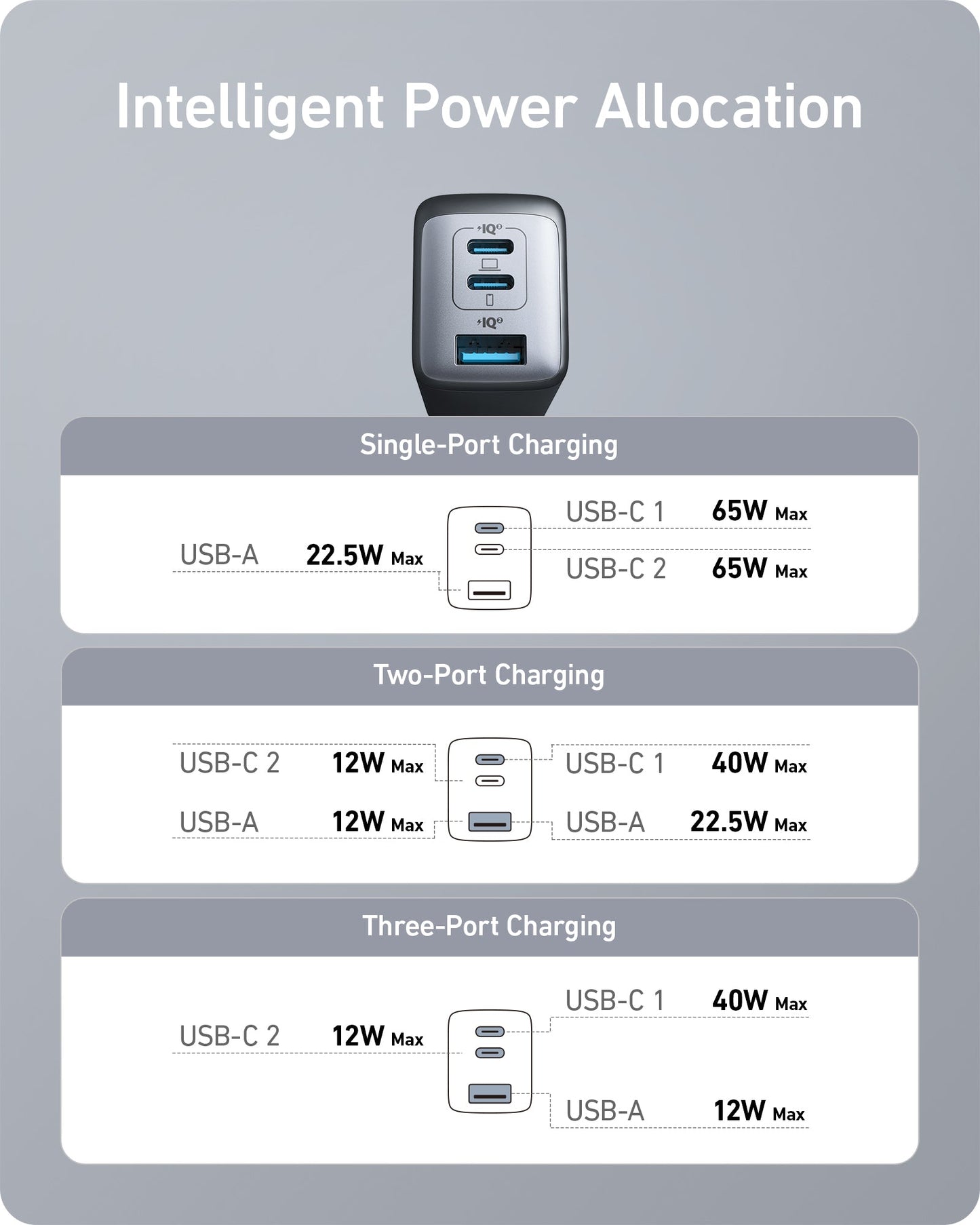 Anker 735 Charger (Nano II 65W) - Mann