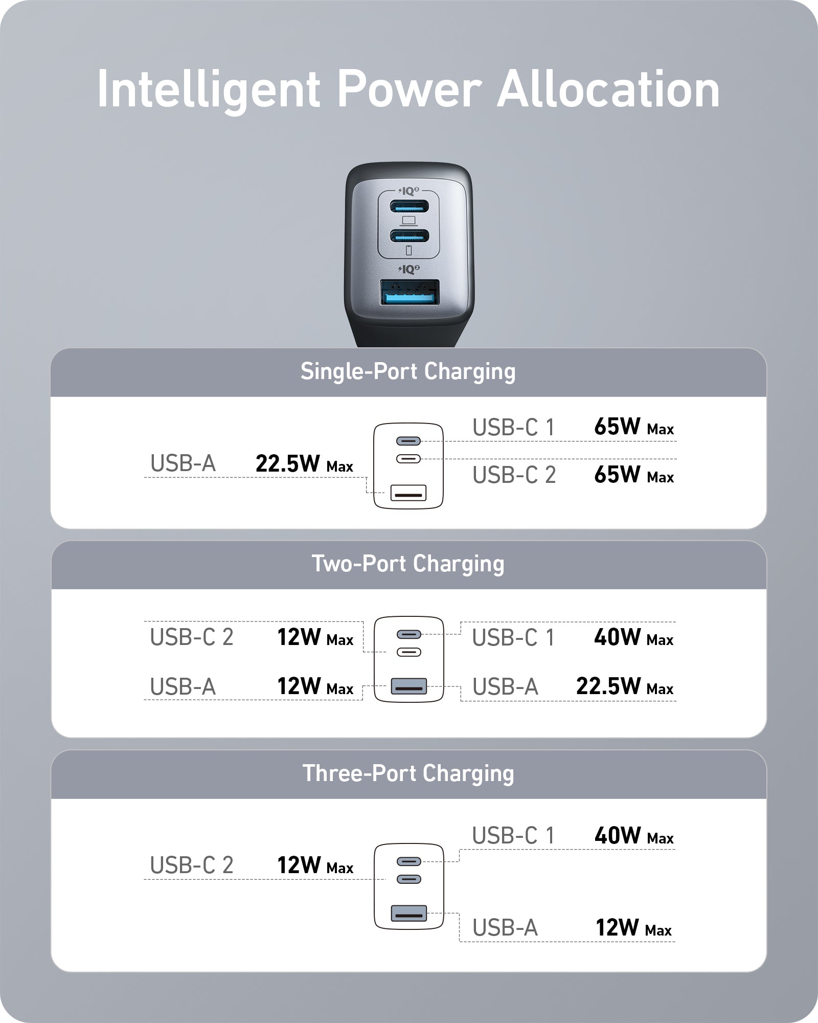 Anker 735 Charger (Nano II 65W) - Mann