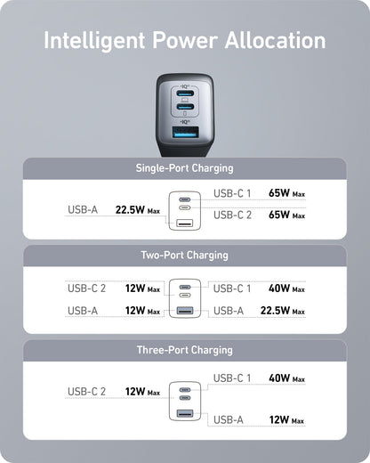 Anker 735 Charger (Nano II 65W) - Mann