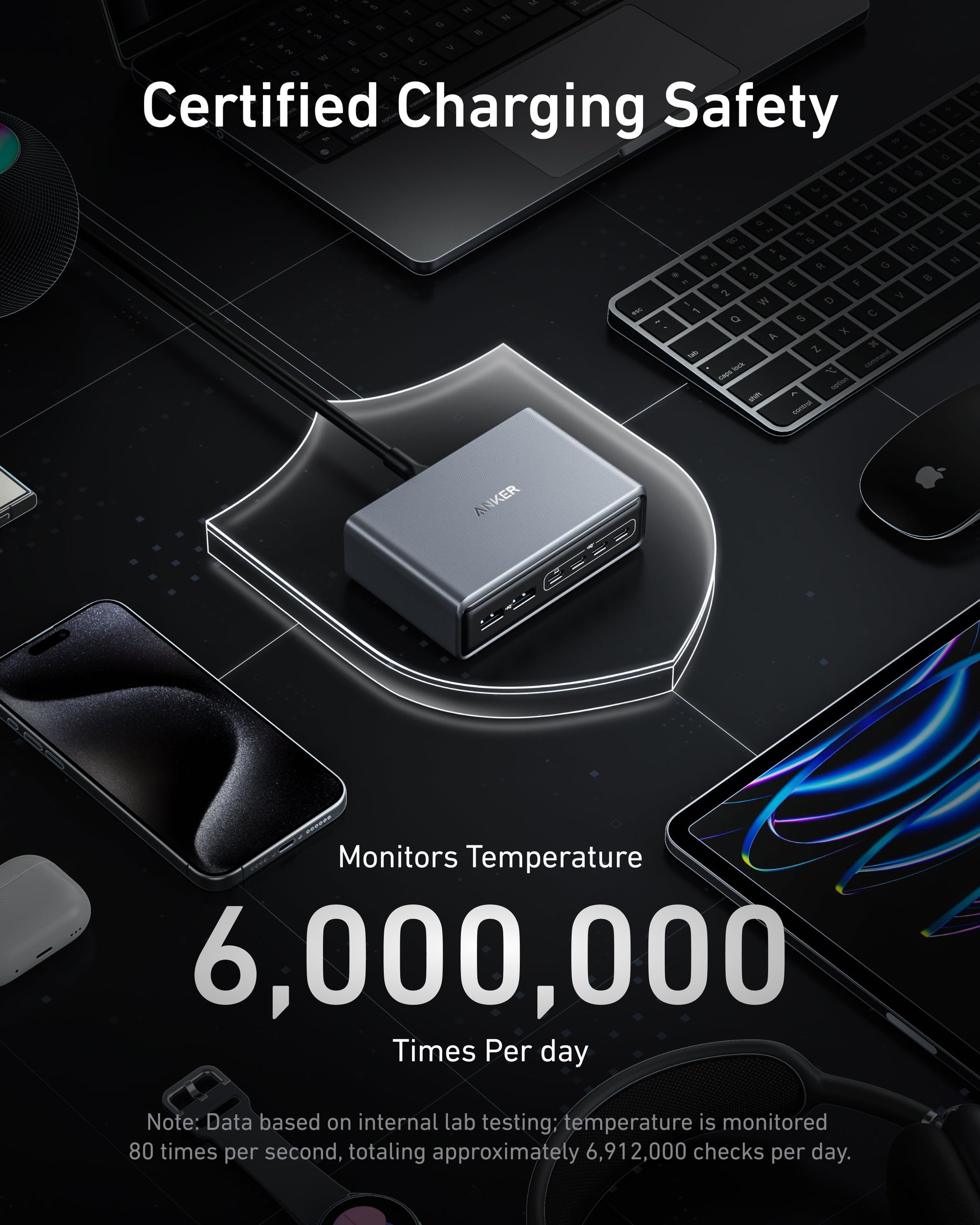 Anker Prime Charger (200W, 6 Ports, GaN) - Mann