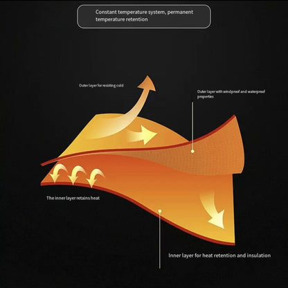 LITEGUEST 10-Zone Softshell Heated Jacket – USB Winter Jacket - Mann