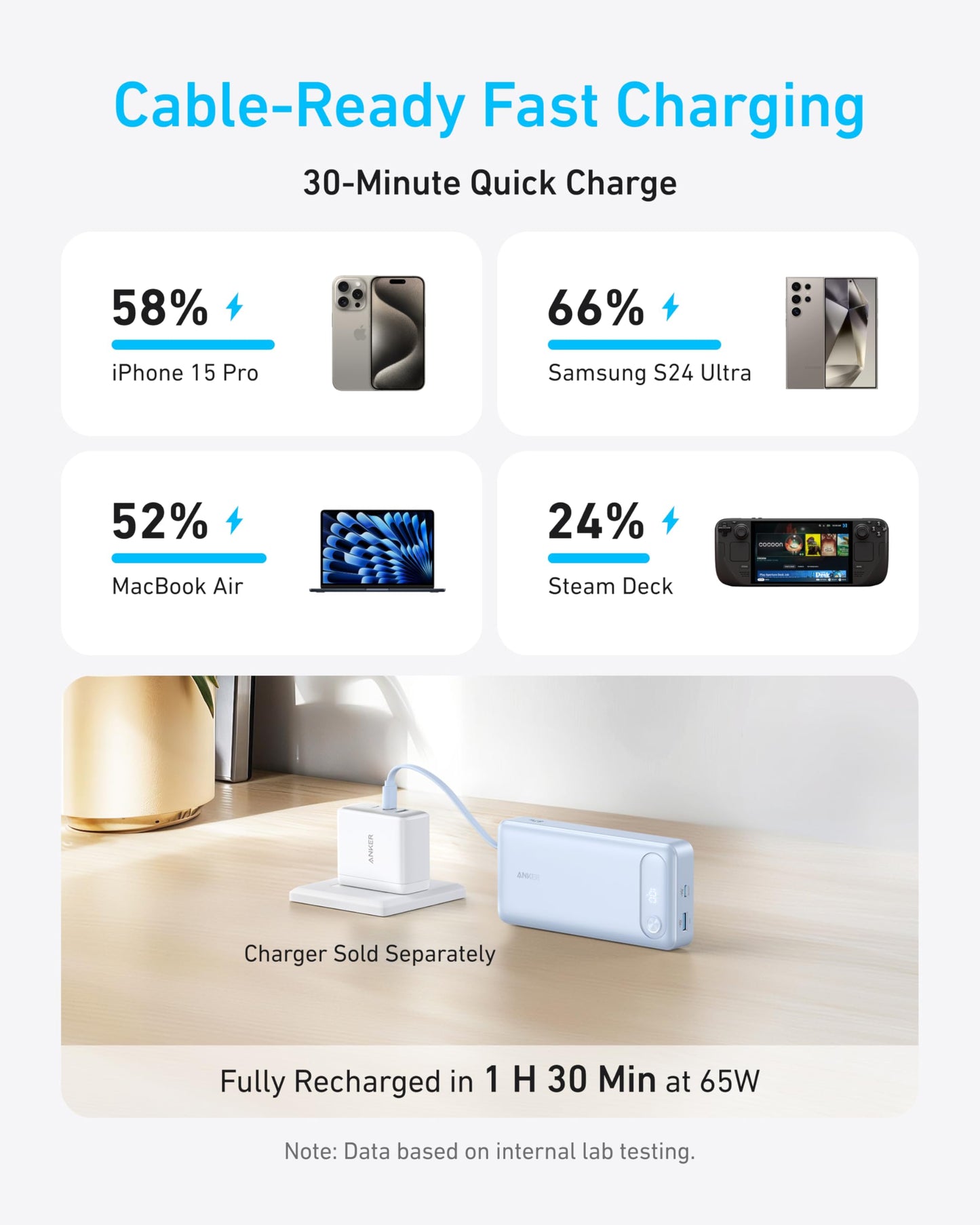 Anker Power Bank (20K, 87W, Built-In USB-C Cable) - Mann