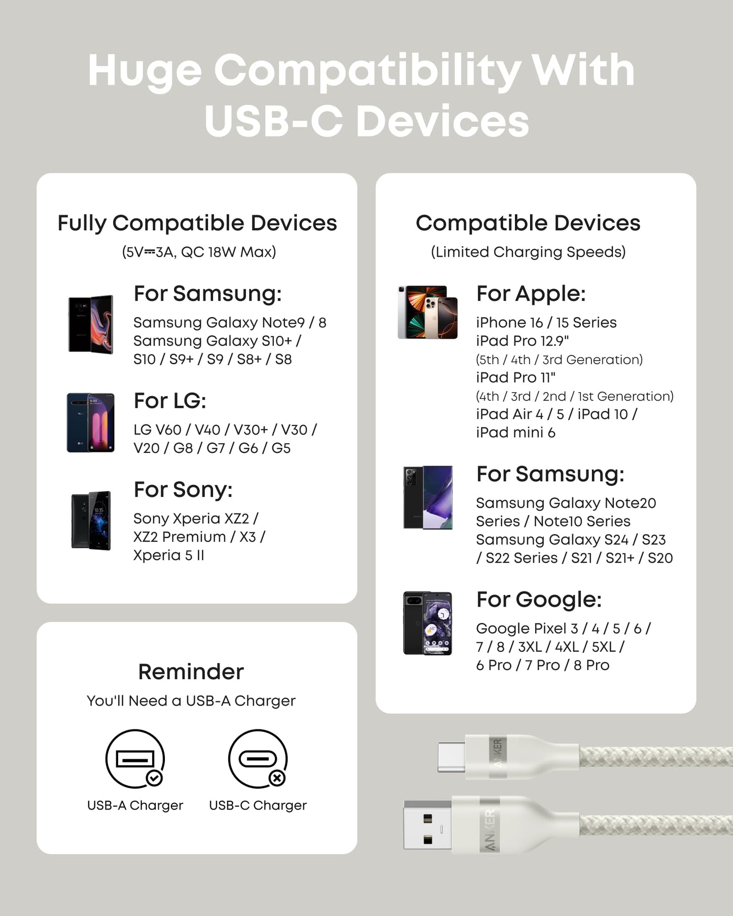 Anker USB-A to USB-C Cable (3 ft/6 ft, Upcycled-Braided) - Mann