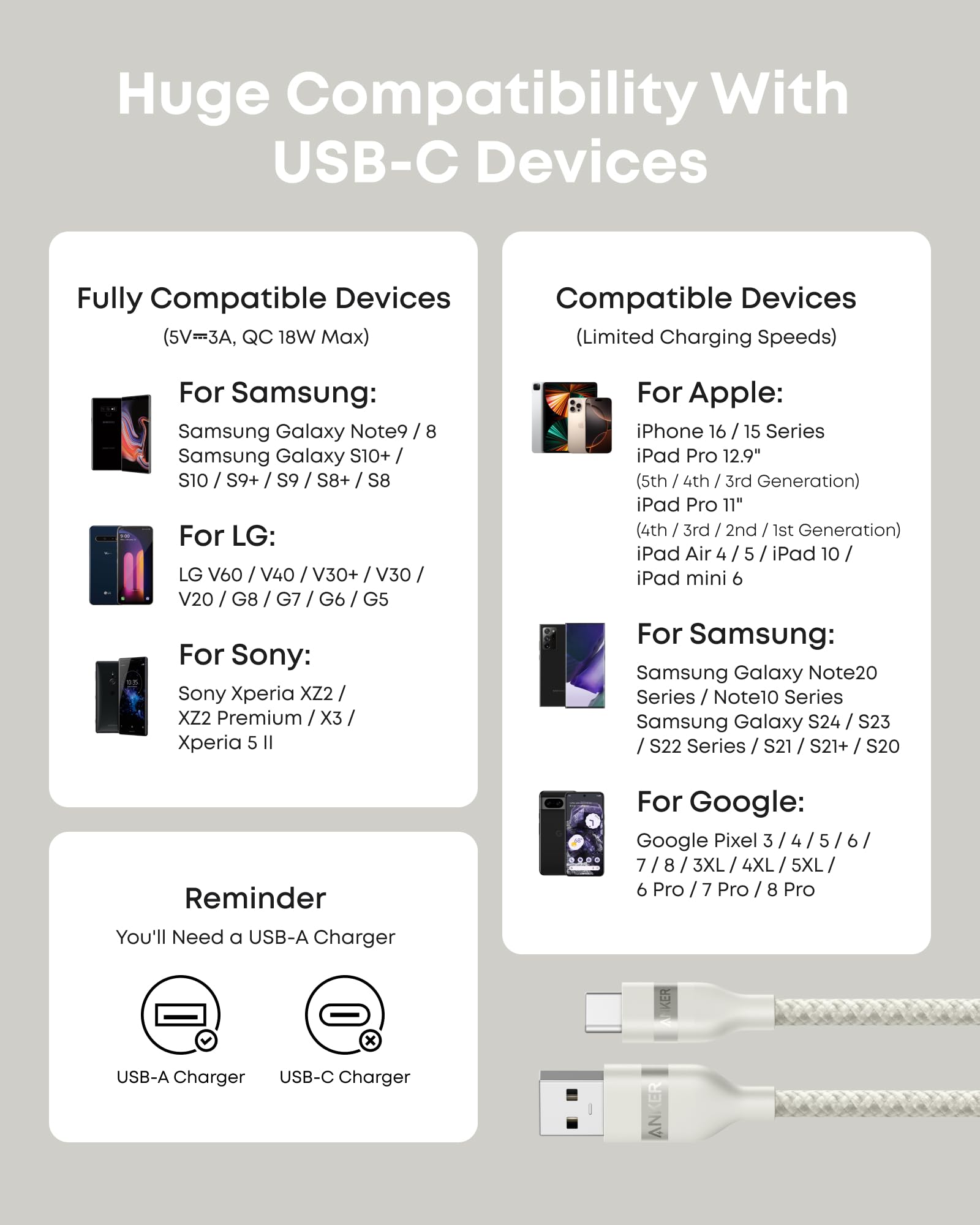 Anker USB-A to USB-C Cable (3 ft/6 ft, Upcycled-Braided) - Mann