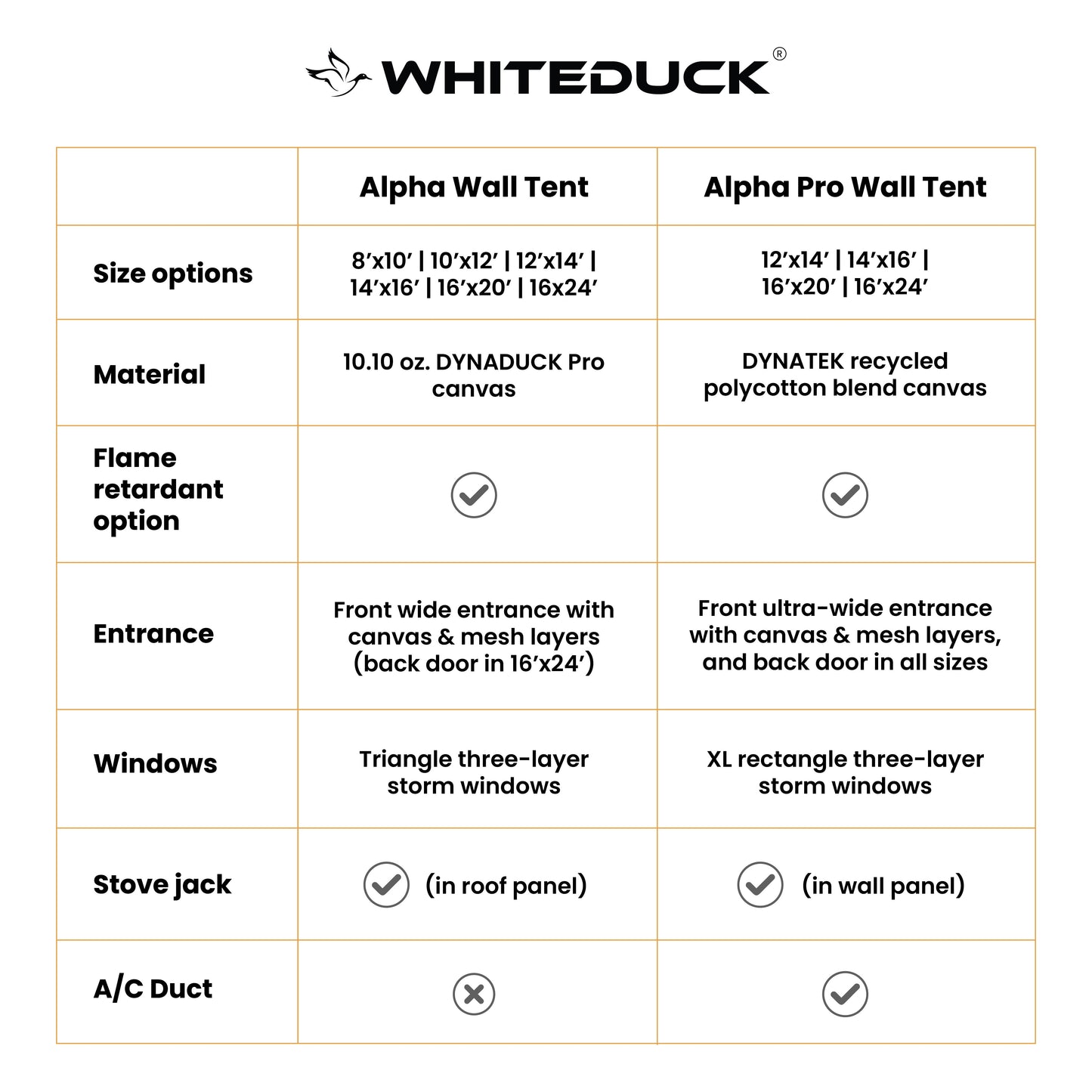 WDO 16'x20' Alpha Pro Wall Tent