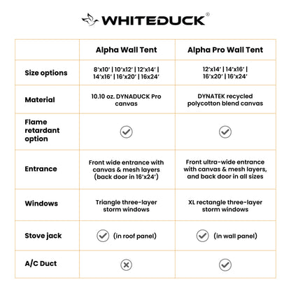 WDO 16'x20' Alpha Pro Wall Tent