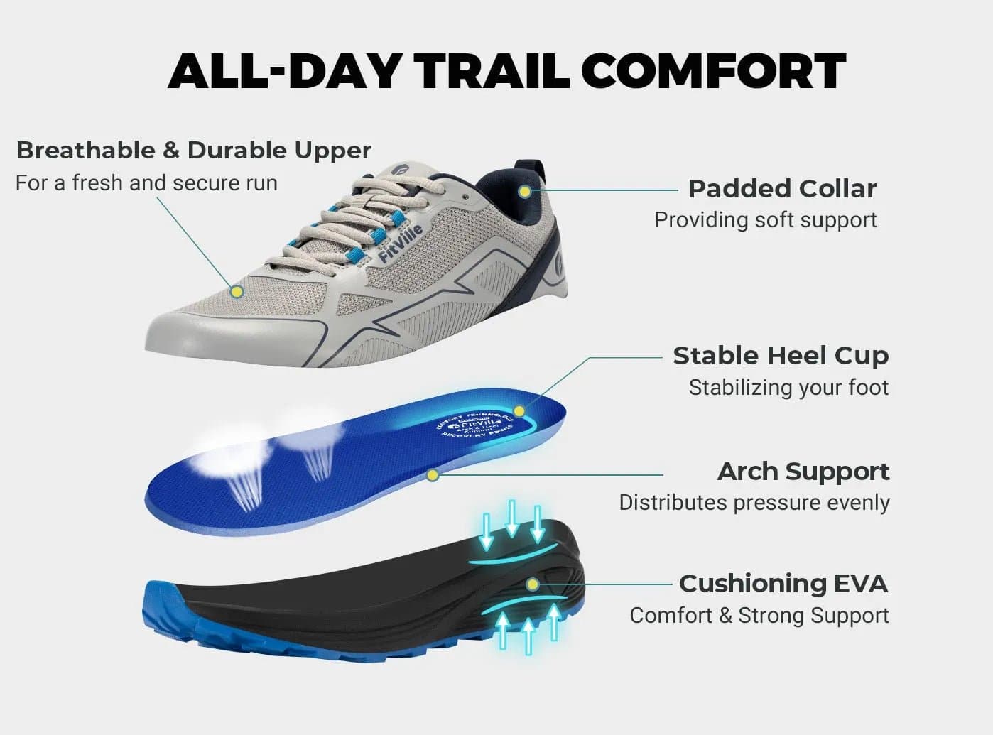 FitVille Men's AllTraction Trail V3 - Mann